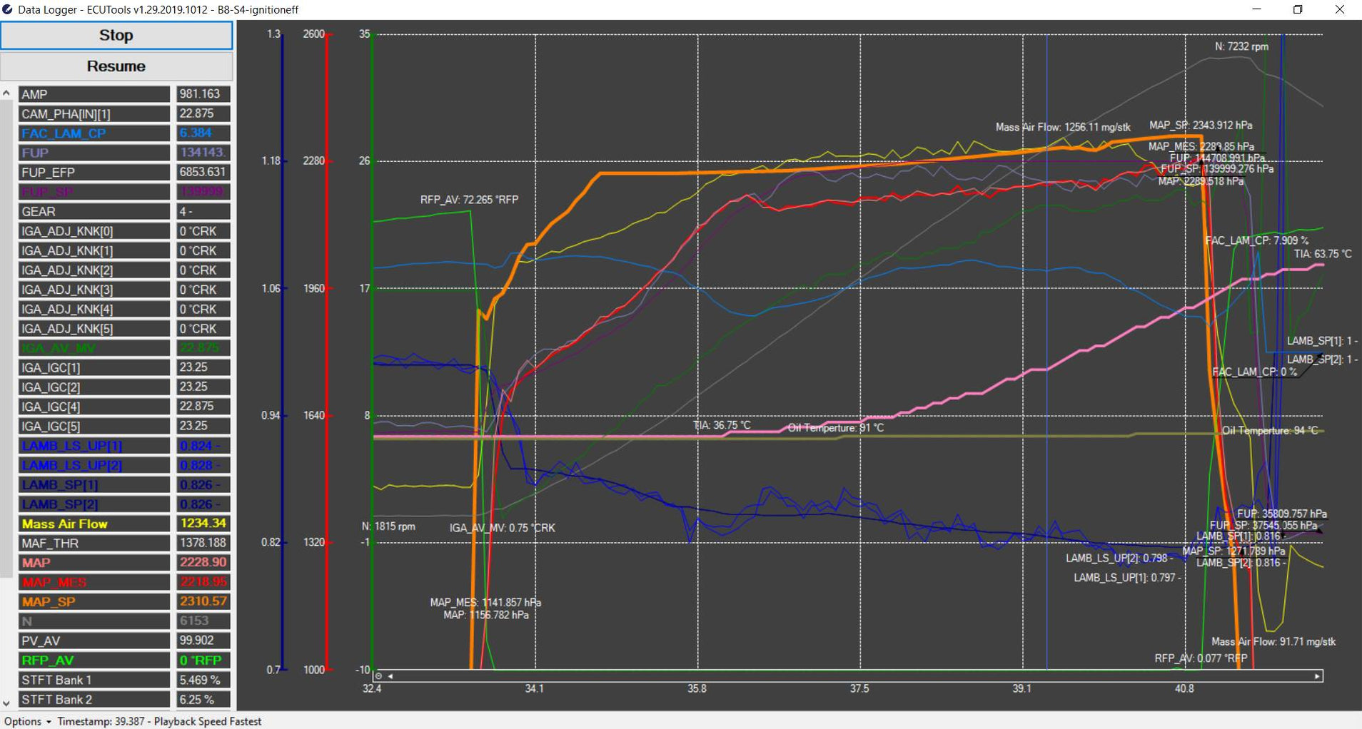 Custom Tuning, Dyno Tuning, Road Tuning Tuning Explained — Russell